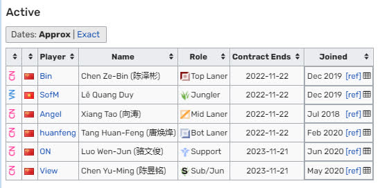 Vừa đổi đời, Suning/Weibo đã âm thầm gia hạn hợp đồng toàn đội hình, SofM sẽ ở lại - Ảnh 1.