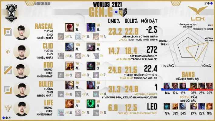 Infographic: Giới thiệu các đội tuyển bảng D CKTG 2021 - Ảnh 2