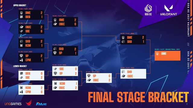 Chung kết FBang SEA EC 2021: Việt Nam, Philippines chia ngôi vô địch Tốc Chiến - Indo thống trị bộ môn VALORANT - Ảnh 1.