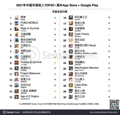 Top 30 game mobile có doanh thu cao nhất được công bố.