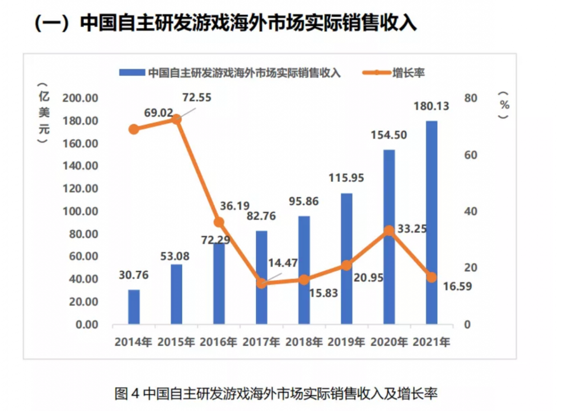 Báo cáo ngành game Trung Quốc năm 2021.