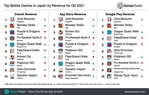 Top game mobile phổ biến ở Nhật Bản