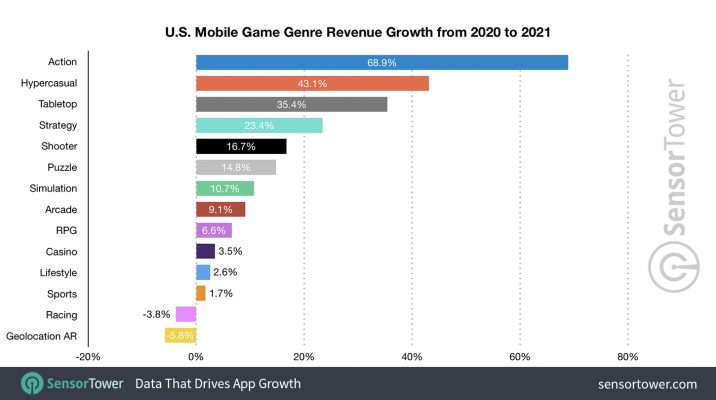 Báo cáo chi tiết lượng chi tiêu cho game mobile từ người dùng Mỹ mới nhất với con số trung thực, khách quan.