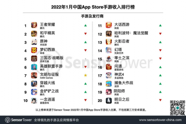 Danh sách game Trung Quốc có doanh số tốt trên App Store trong tháng quá.