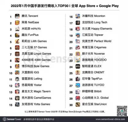 Top 30 nhà làm game xứ Trung có doanh thu cao nhất tháng 01.