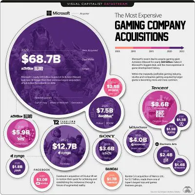 Infographic 15 thương vụ mua bán công ty game.