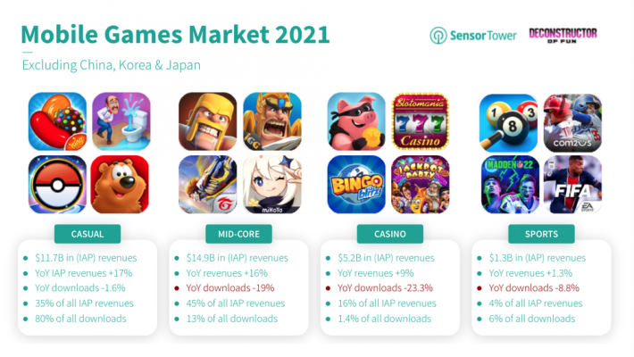 Thị trường game tầm trung tại Trung, Nhật và Hàn Quốc.