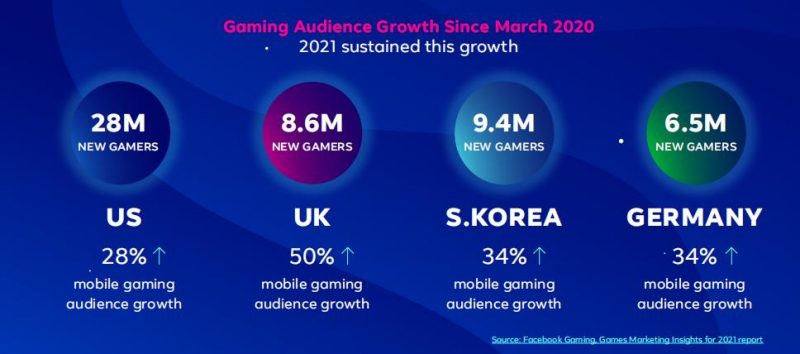 Lượng game thủ liên quan đến chiến dịch marketing game.