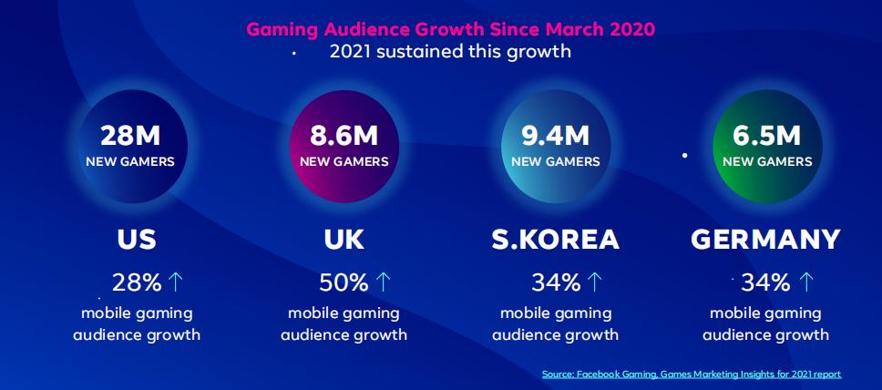 Lượng game thủ liên quan đến chiến dịch marketing game.