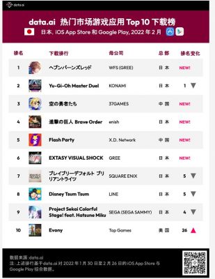Top 10 game mobile có lượng download lớn nhất tại Nhật Bản vào tháng 02/2022.
