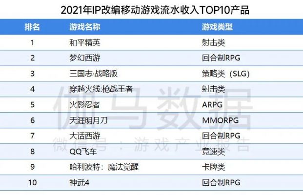 Top game theo IP có doanh số cao nhất.