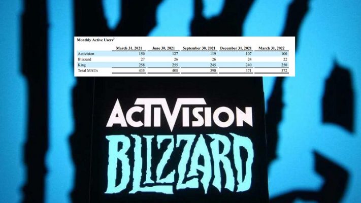 Báo cáo doanh thu Activision Blizzard quý vừa qua được công bố.
