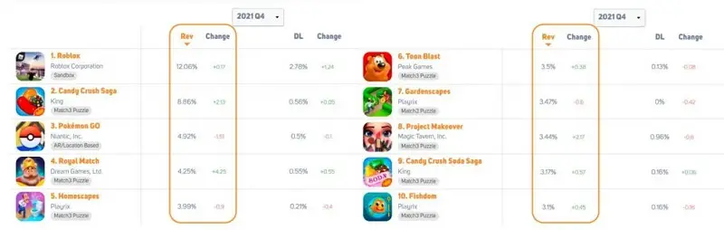 Top game iOS tại Mỹ.