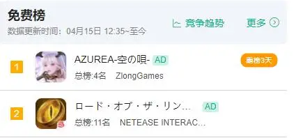 The Lord of the Rings Rise to War và Thiên Dụ Mobile của NetEase lọt top cao tại Nhật.