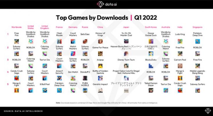 Top 12 game mobile được download nhiều nhất trong quý vừa qua.
