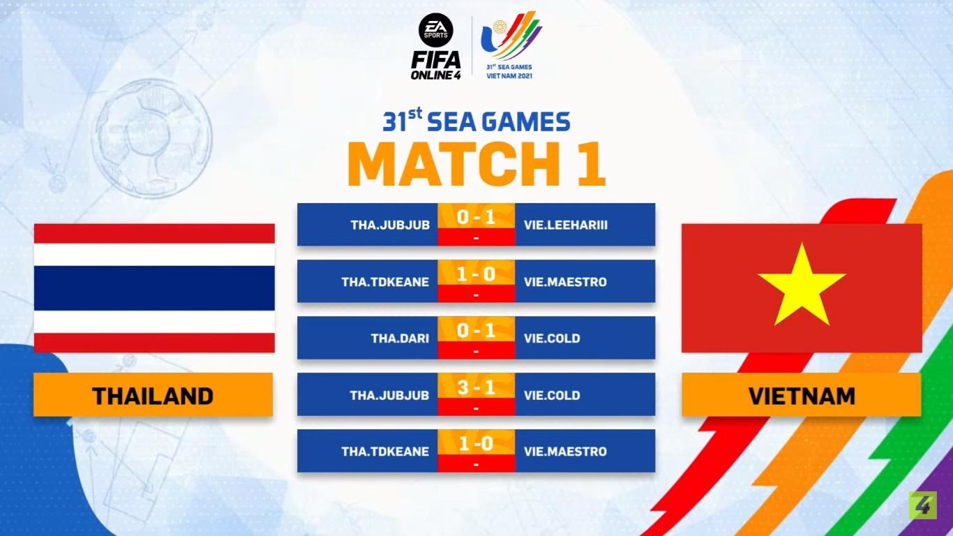[Trực tiếp] SEA Games 31 – FIFA Online 4 Ngày thi đấu 15/5: Thái Lan đánh bại Việt Nam với tỷ số 3-2 để tiến vào trận chung kết tổng