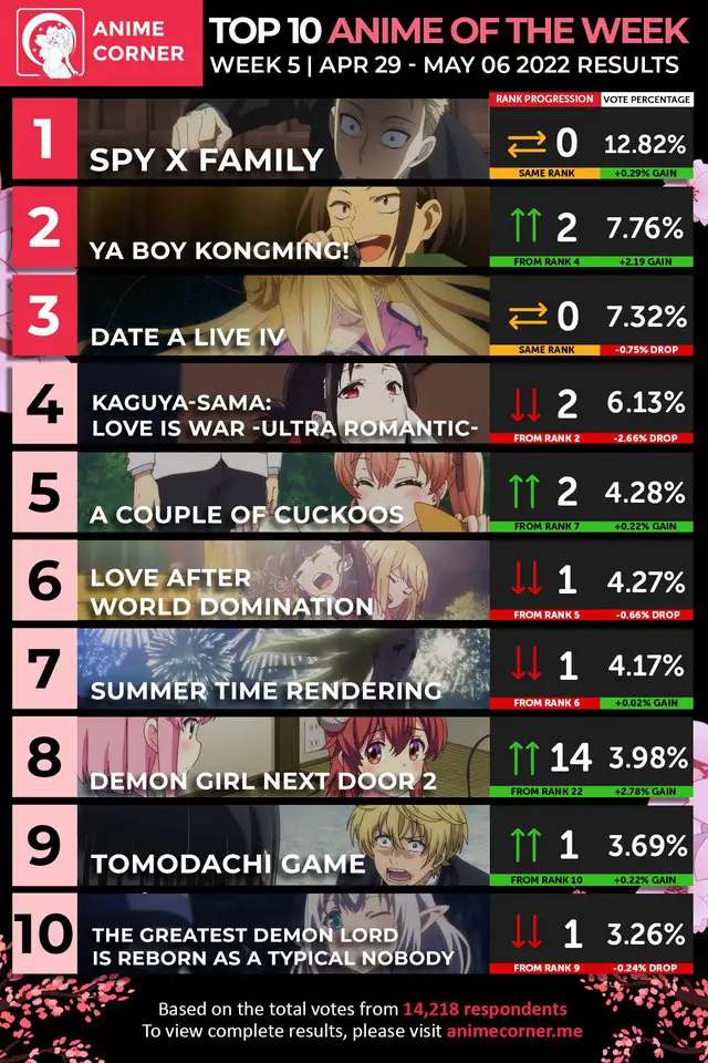 Bảng xếp hạng anime