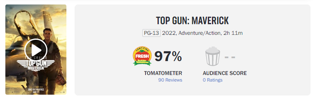 Phi Công Siêu Đẳng Maverick nhận loạt đánh giá tích cực từ giới phê bình phim quốc tế cùng số điểm mở đầu 97% cà chua tươi - Ảnh 1.