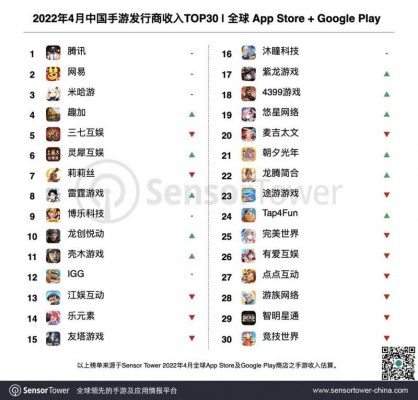 Top 30 nhà làm game di động lớn nhất Trung Quốc.