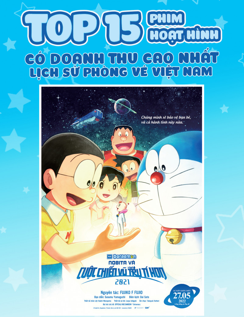 Doraemon lọt vào top 15 bộ phim hoạt hình có doanh thu cao nhất Việt Nam!