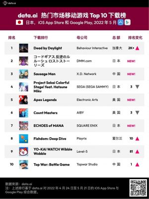 Top 10 game mobile Nhật Bản có lượng download nhiều nhất.