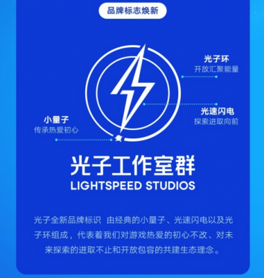 LightSpeed ​​Studios là thương hiệu mới của công ty con từ Tencent.