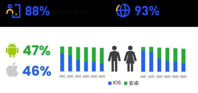 Tỉ lệ người dùng internet tại Nhật Bản.