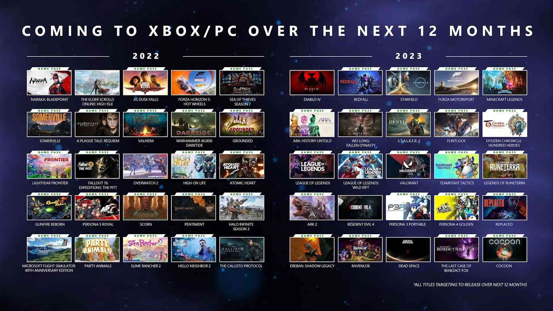 50 tựa game được Xbox hé lộ sẽ ra mắt trong năm 2022 và 2023.