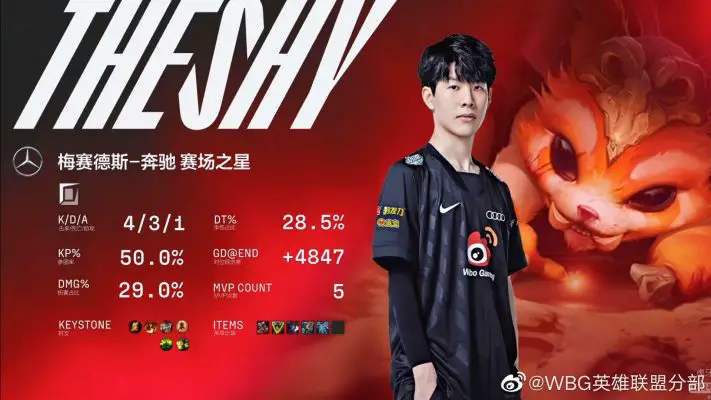 TheShy đã có một ngày thi đấu "đúng nghĩa ngôi sao" và giúp Weibo Gaming đánh bại Victory Five.