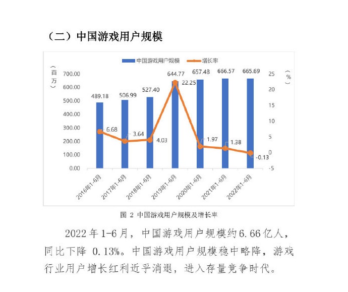 Báo cáo thị trường game Trung Quốc nửa đầu năm 2022.