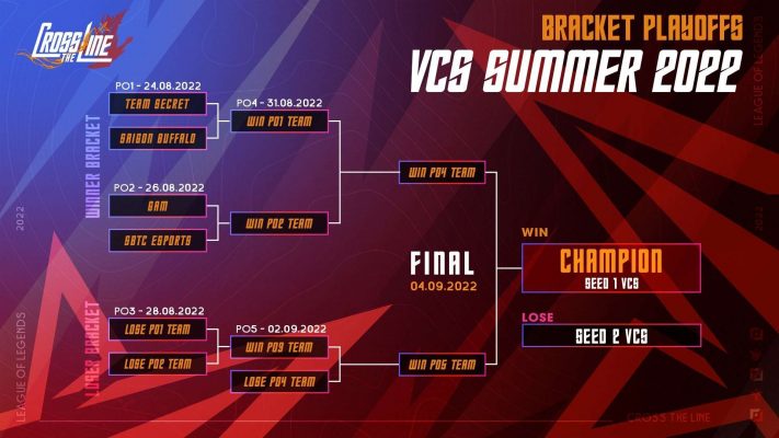 Nhánh đấu và bảng đấu chính thức của vòng Playoffs VCS Mùa Hè 2022.