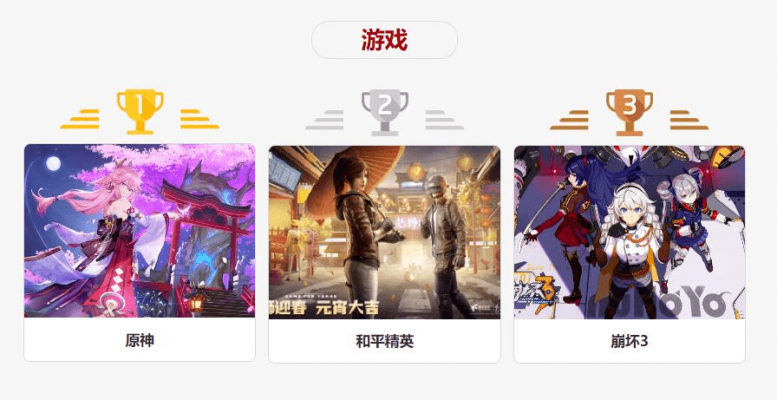 Top 3 IP game hàng đầu Trung Quốc năm 2021.