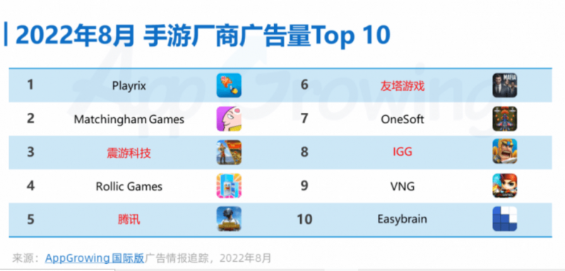 Top 10 hãng phát hành game quảng cáo nhiều nhất.