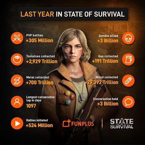 state of survival ads