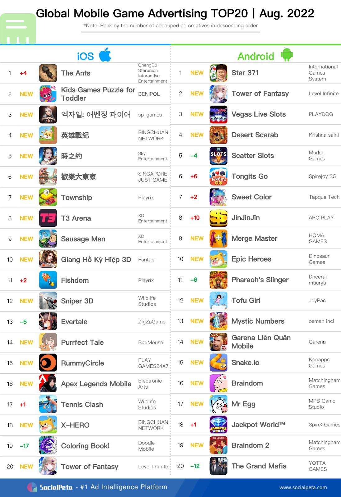 Top 40 game di động được quảng cáo nhiều nhất.