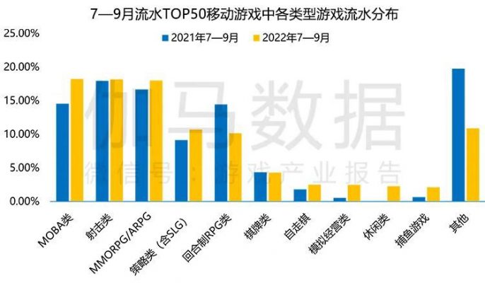 Game MOBA chiếm tỉ trọng cao nhất thị trường Trung Quốc.