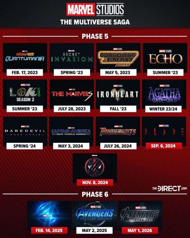 Ngày ra mắt mới của các bộ phim thuộc Phase 5 và 6 của MCU được xác nhận