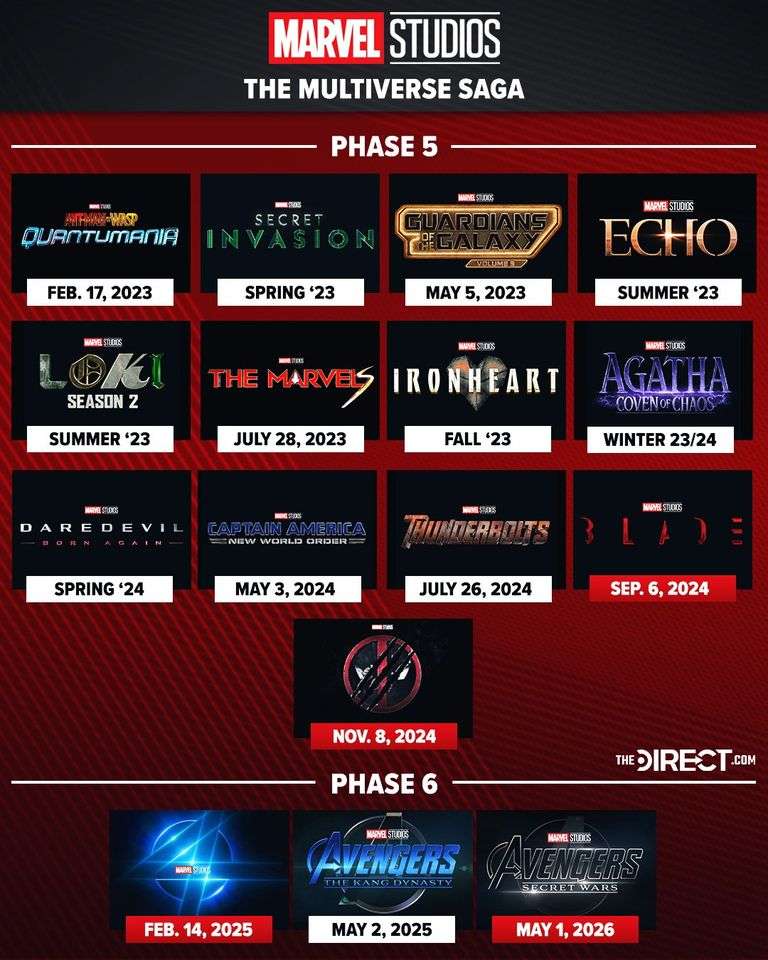 Ngày ra mắt mới của các bộ phim thuộc Phase và của MCU được xác nhận SharingFunVN Marvel