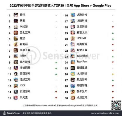 Top 30 NPH game mobile xứ Trung.