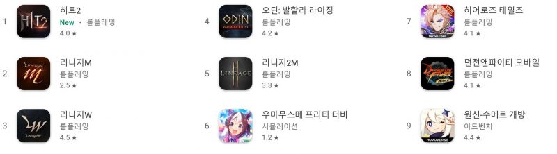 Top game mobile Hàn Quốc ghi dấu ấn của sản phẩm Hit 2, Nexon.