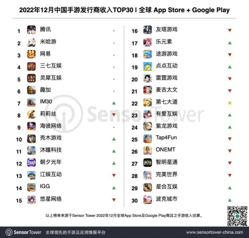 Top 30 NPH game mobile nổi bật của Trung Quốc.