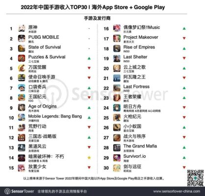Danh sách game mobile Trung Quốc có doanh thu lớn nhất.