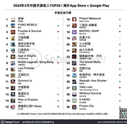 Bảng xếp hạng game mobile đại lục có doanh thu nước ngoài cao nhất tháng qua.