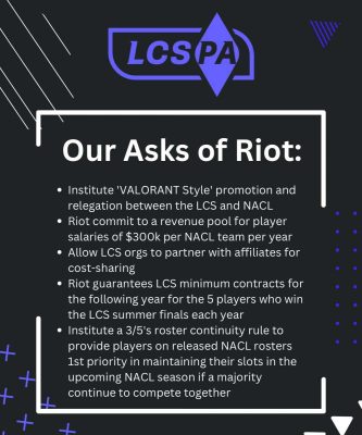 Một số yêu cầu mà LCSPA muốn thương thảo cùng với Riot Games.