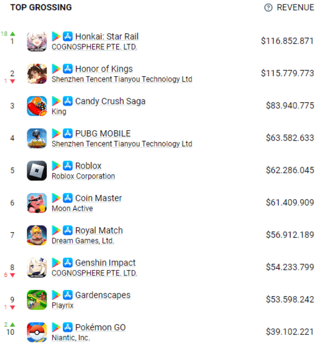 Top 10 game mobile kiếm nhiều tiền nhất tháng 05/2023
