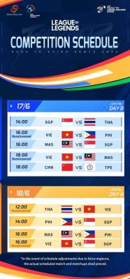 Theo thông báo từ ban tổ chức, các trận đấu của ĐTQG LMHT Việt Nam sẽ không được phát sóng trực tiếp.