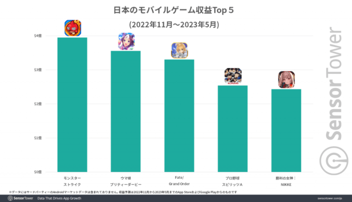 Top những game mobile anime đang được ưa chuộng.