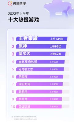 Top game có độ phổ biến cao nhất tại Trung Quốc.