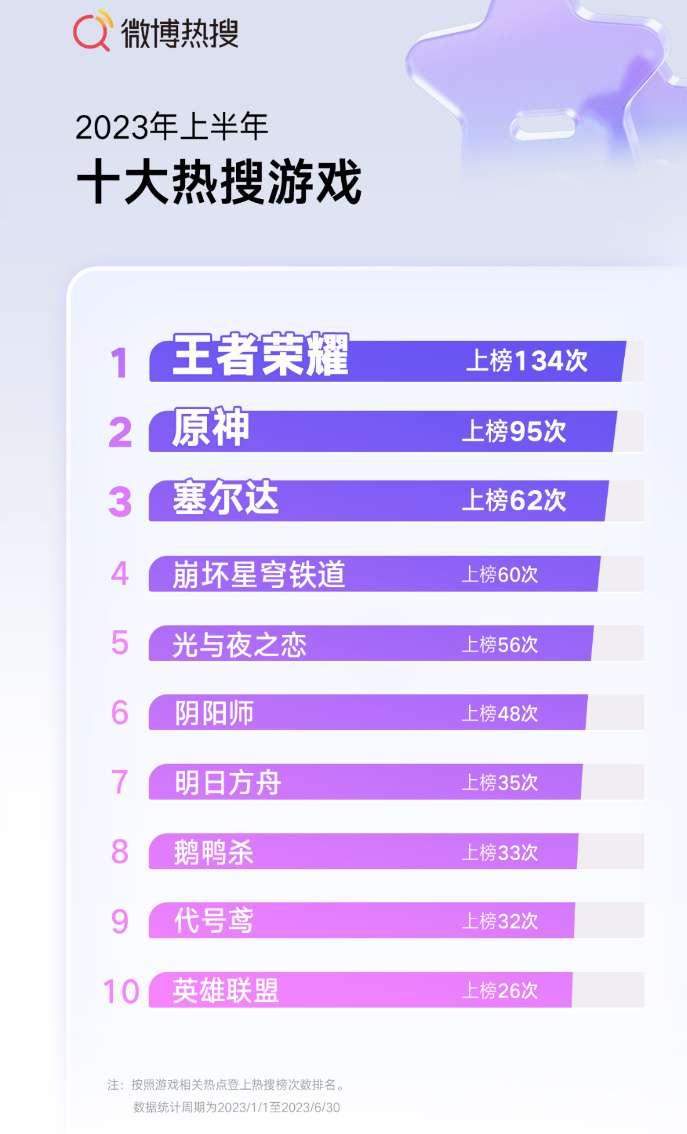 Top game có độ phổ biến cao nhất tại Trung Quốc.
