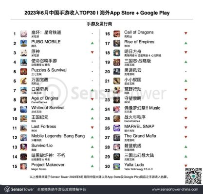 Top game Trung Quốc đạt doanh thu cao nhất ở nước ngoài.